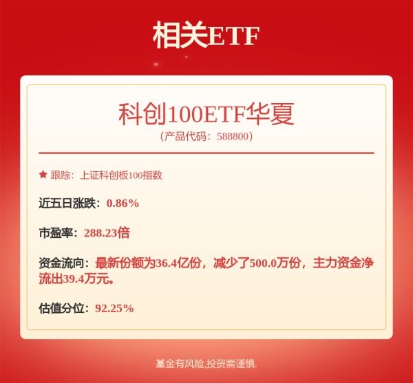 N配资 4月23日睿创转债上涨1.81%，转股溢价率17%