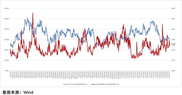 保宇配资 突发反转信号！科技从最拥挤变最冷清，抄底良机到了？