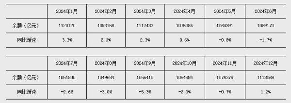 深资管 央行：前四个月人民币贷款增加10.06万亿元 广义货币增长8%