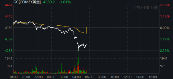 共享财富 金价，突发跳水！这一市场全线重挫，发生了什么？